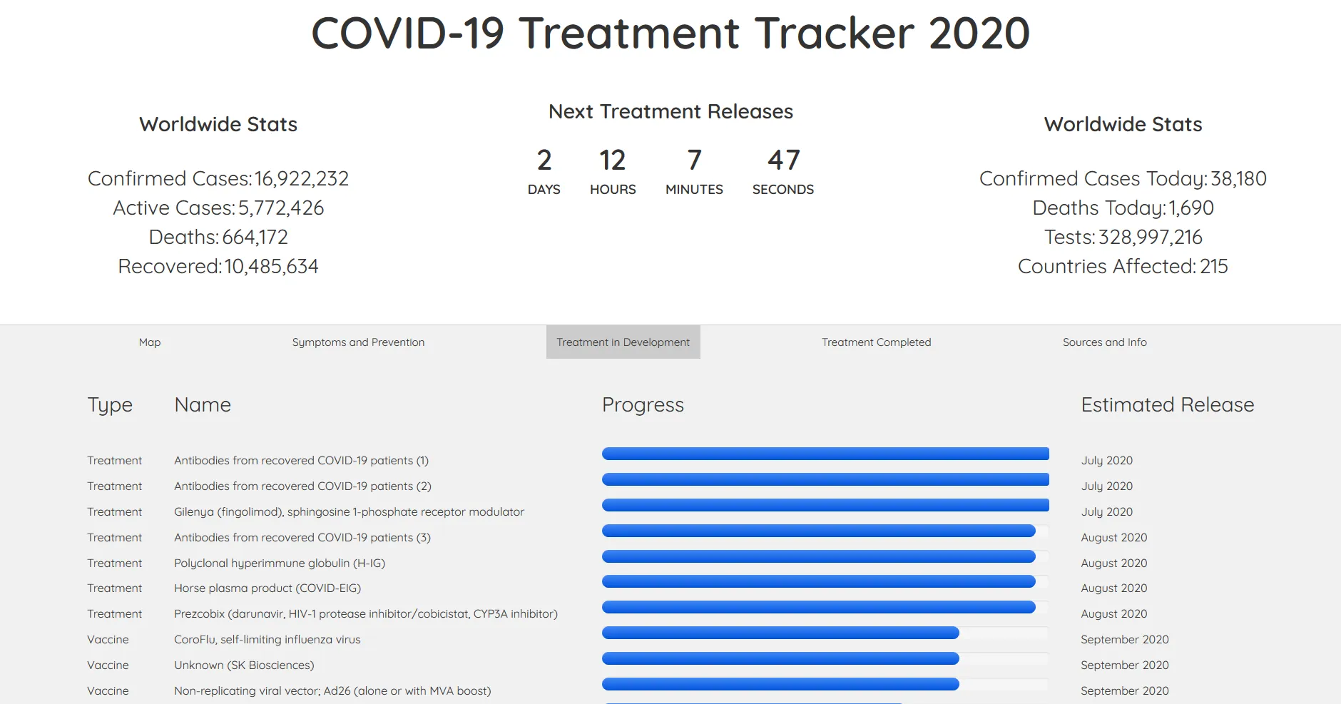 Screenshot of Covid Cures