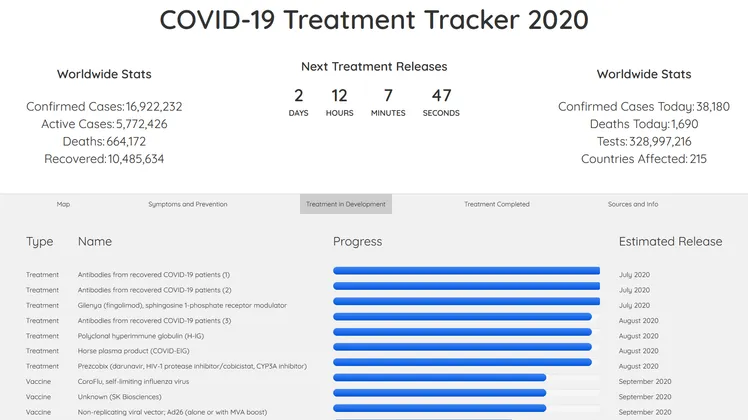 Screenshot of Covid Cures