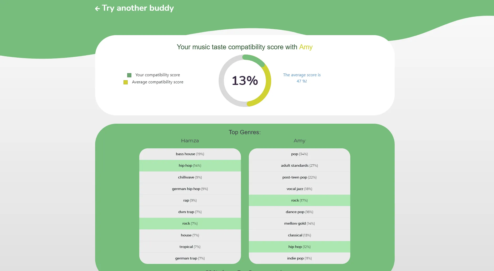 Screenshot of Dateify comparison page