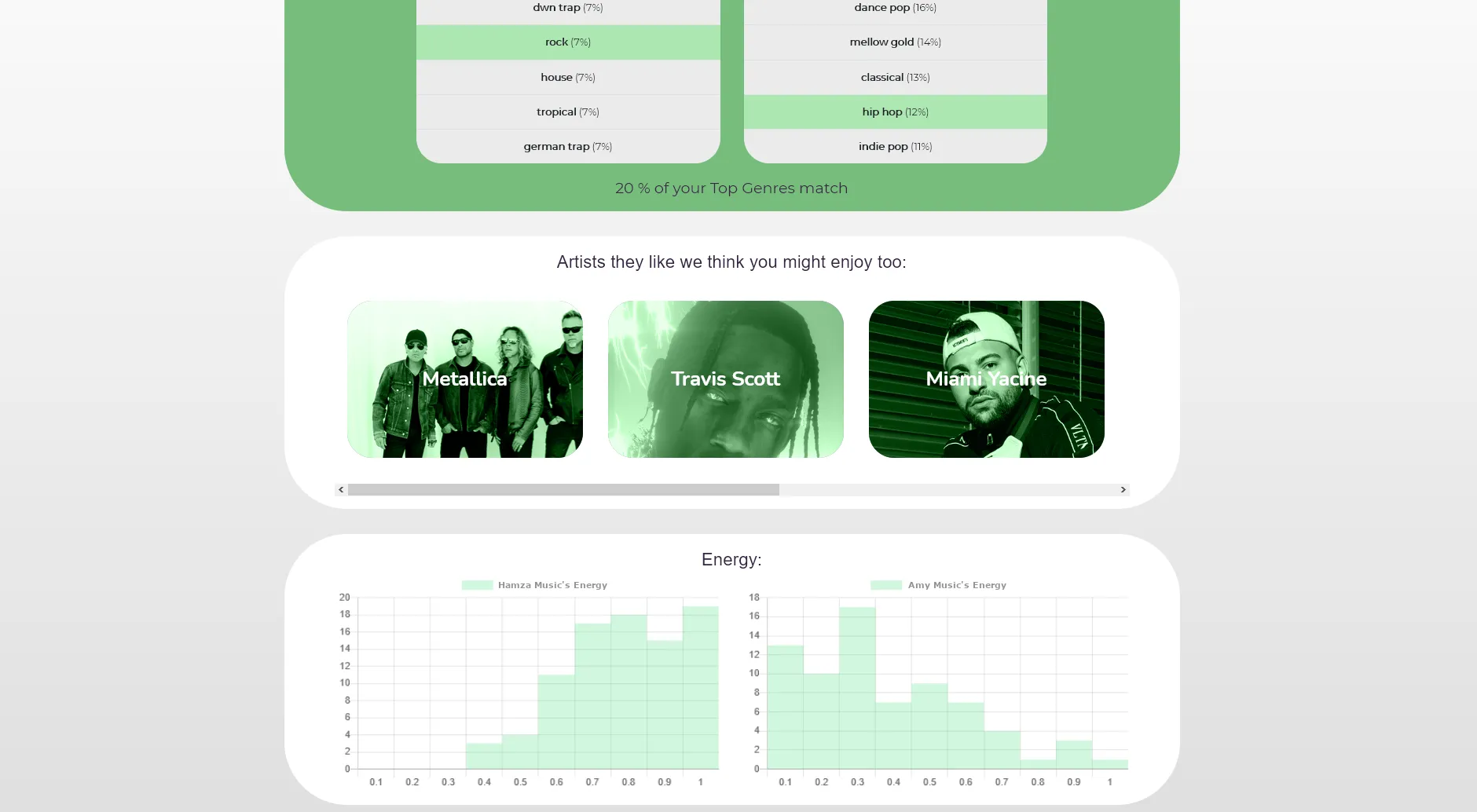 Screenshot of Dateify comparison page